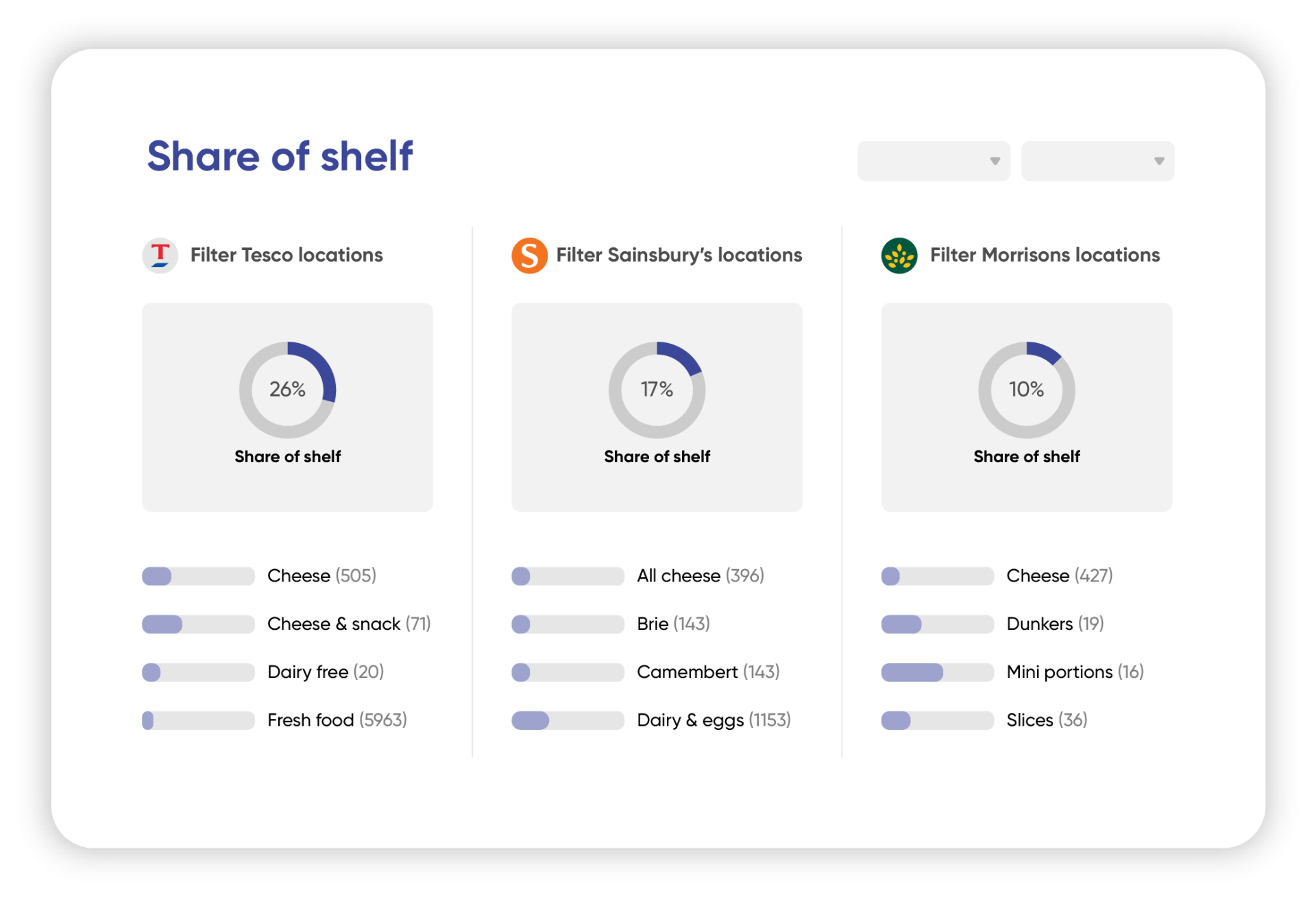 Search module — share of shelf